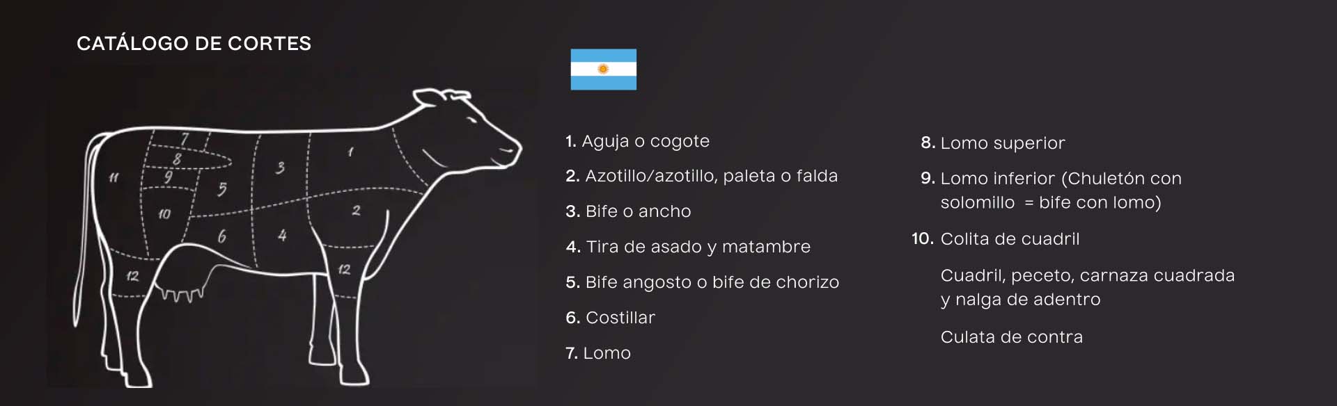 grupo-galetto-argenbeef-catalogo-de-cortes-argentina