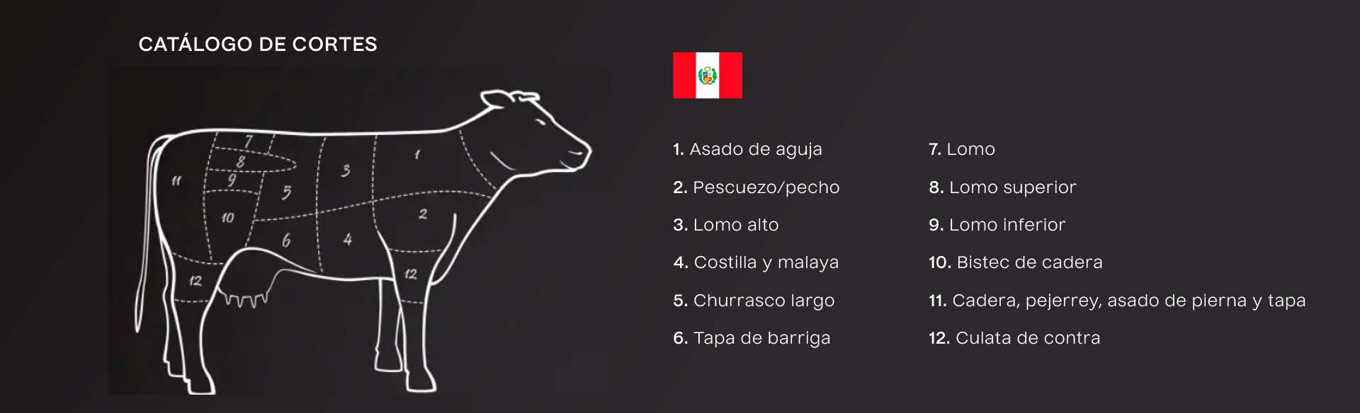 grupo-galetto-argenbeef-catalogo-de-cortes-peru